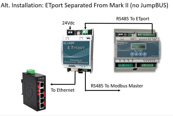 Alternative ETport Installation