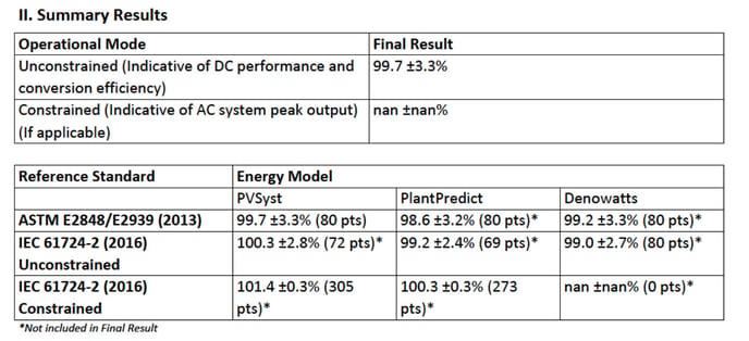 Capacity Test Results