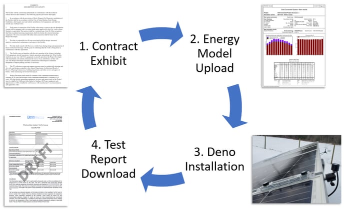 Capacity Test Steps