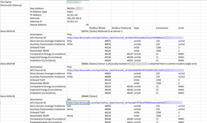 MOdbus Register Map