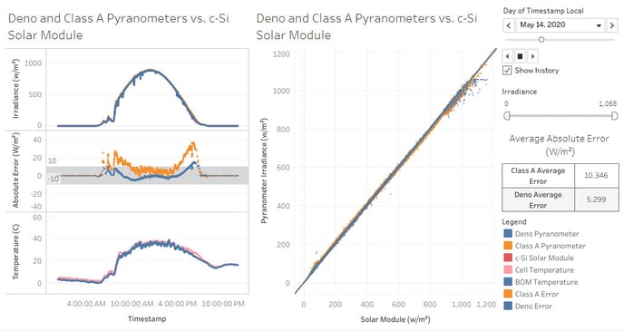 Module Field Test 2020 Data