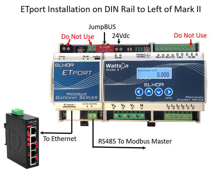 Standard ETport Installation